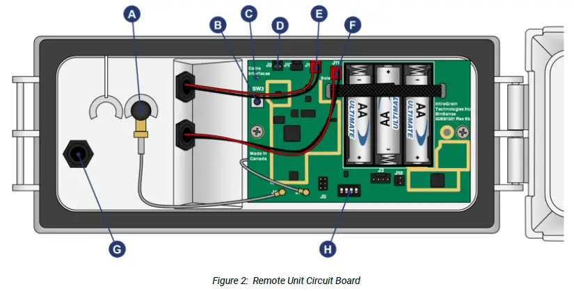 BIN-SENSE-106103RU-V06-Remote-Unit-fig-2
