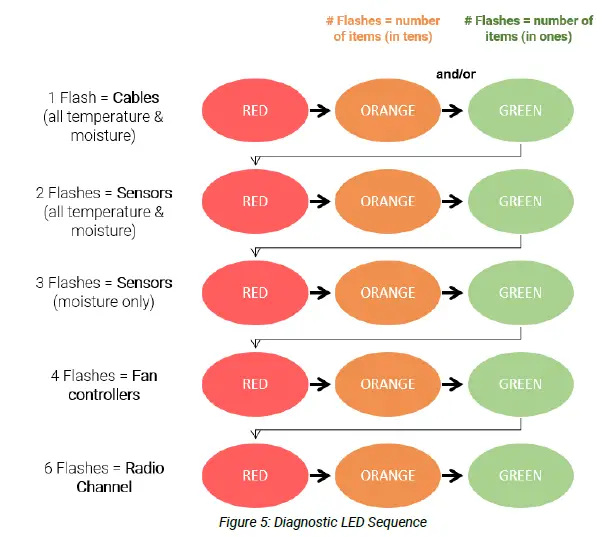 BIN-SENSE-106103RU-V06-Remote-Unit-fig-5