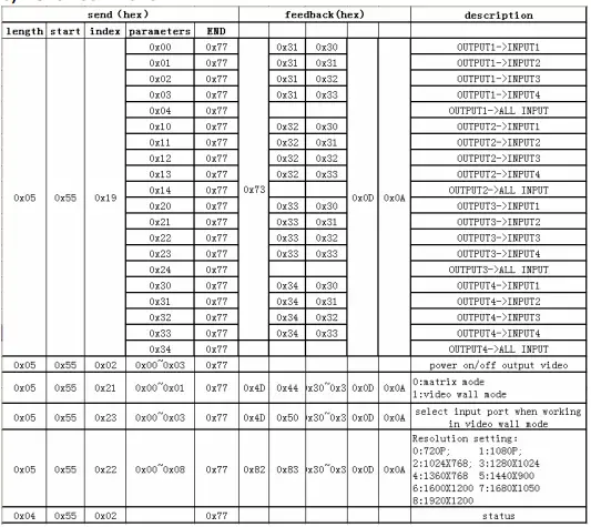 LINK-MI SX-SMX44 4x4 Seamless HDMI Matrix & 2x2 Video Wall Controller-fig11