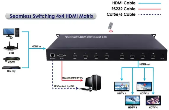 LINK-MI SX-SMX44 4x4 Seamless HDMI Matrix & 2x2 Video Wall Controller-fig4