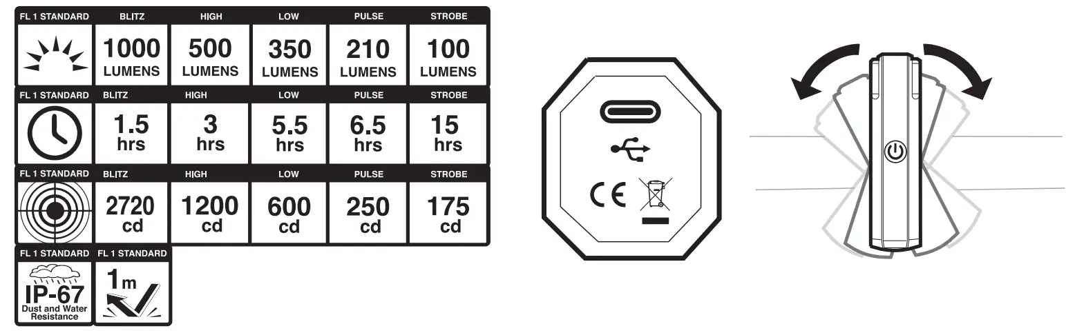 Blackburn 7134749 Dayblazer 1000 USB Rechargeable Front Light - fig2