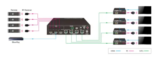 Controlling the Display Device