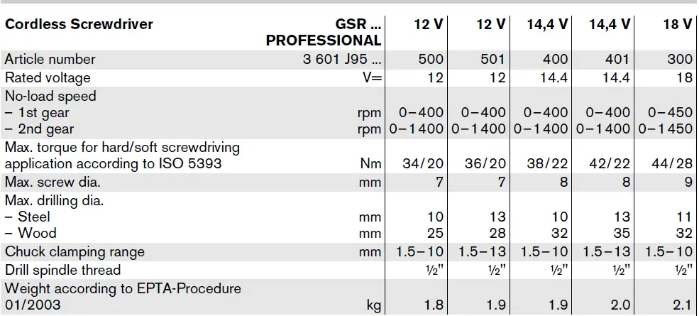BOSCH GSR 12V Professional Cordless DrillDriver 3