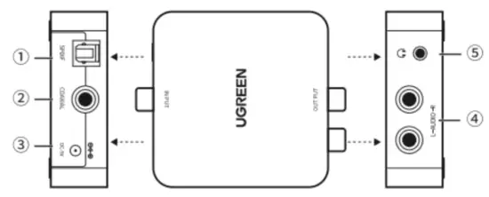 UGREEN 30523 DIGITAL TO ANALOG AUDIO CONVERTER - Product Details