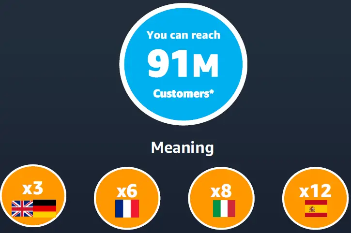 Amazon PowerPoint presentations grow your business internationally 03