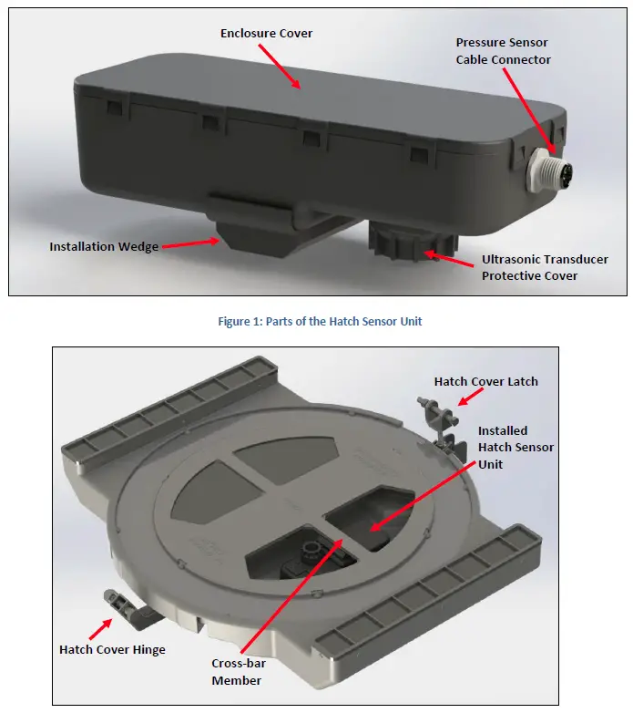 TRINITYRAIL-2AVGJTRHT01-FreightLucid-LLC-TRHT01-Hatch-Sensor-Unit-1
