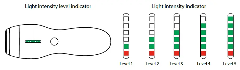 truelife BELLE IPL E3 Hair Removal Device for Face and Bikini Area 2