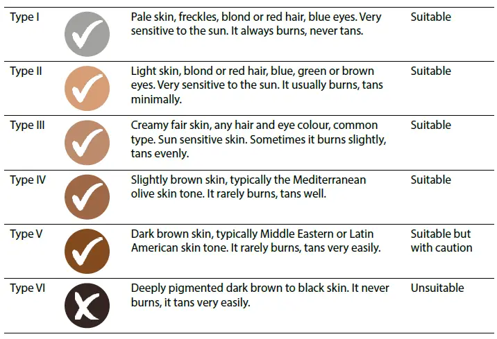 truelife BELLE IPL E3 Hair Removal Device for Face and Bikini Area 6