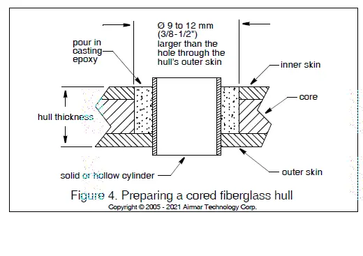 AIRMAR ST850V Speed and Temperature Sensor fig 4