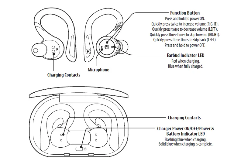 live iLive IAEBTW59B Truly Wireless Bluetooth Earbuds (1)