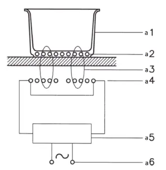 cata INSB6032 60cm Induction Hot Plate-fig2