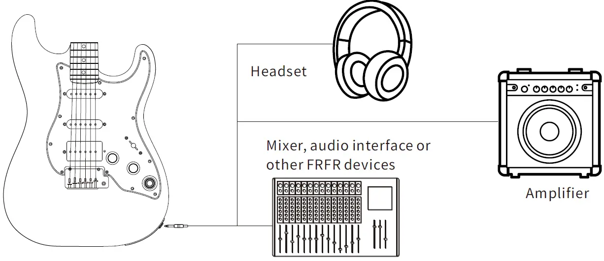 GTRS S800 Intelligent Electric Guitar 03