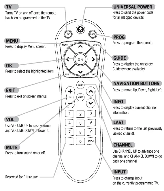 URC-Automation-OCE-0189B-DTA-Digital-Adapter-Remote-Control-FIG-1