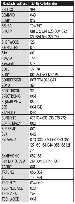 URC-Automation-OCE-0189B-DTA-Digital-Adapter-Remote-Control-FIG-11