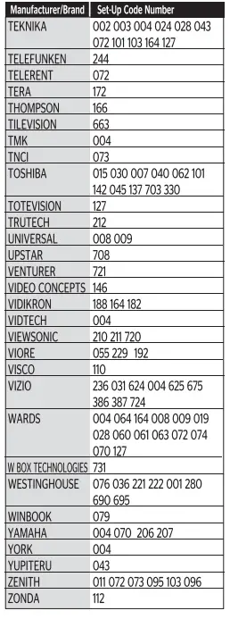 URC-Automation-OCE-0189B-DTA-Digital-Adapter-Remote-Control-FIG-12