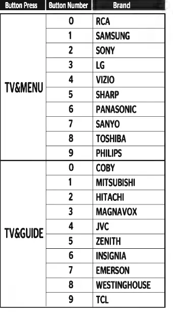 URC-Automation-OCE-0189B-DTA-Digital-Adapter-Remote-Control-FIG-3