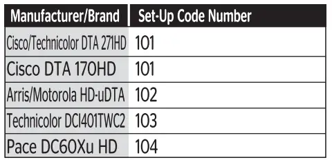 URC-Automation-OCE-0189B-DTA-Digital-Adapter-Remote-Control-FIG-4