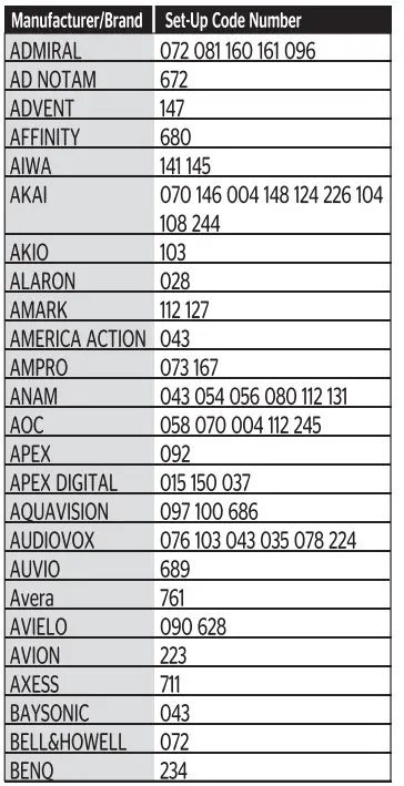 URC-Automation-OCE-0189B-DTA-Digital-Adapter-Remote-Control-FIG-5