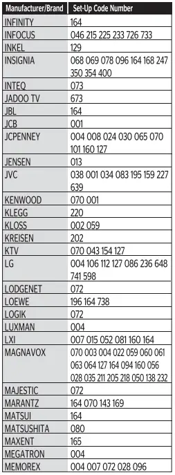 URC-Automation-OCE-0189B-DTA-Digital-Adapter-Remote-Control-FIG-8