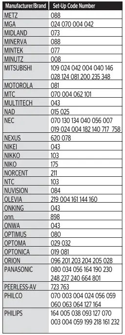 URC-Automation-OCE-0189B-DTA-Digital-Adapter-Remote-Control-FIG-9
