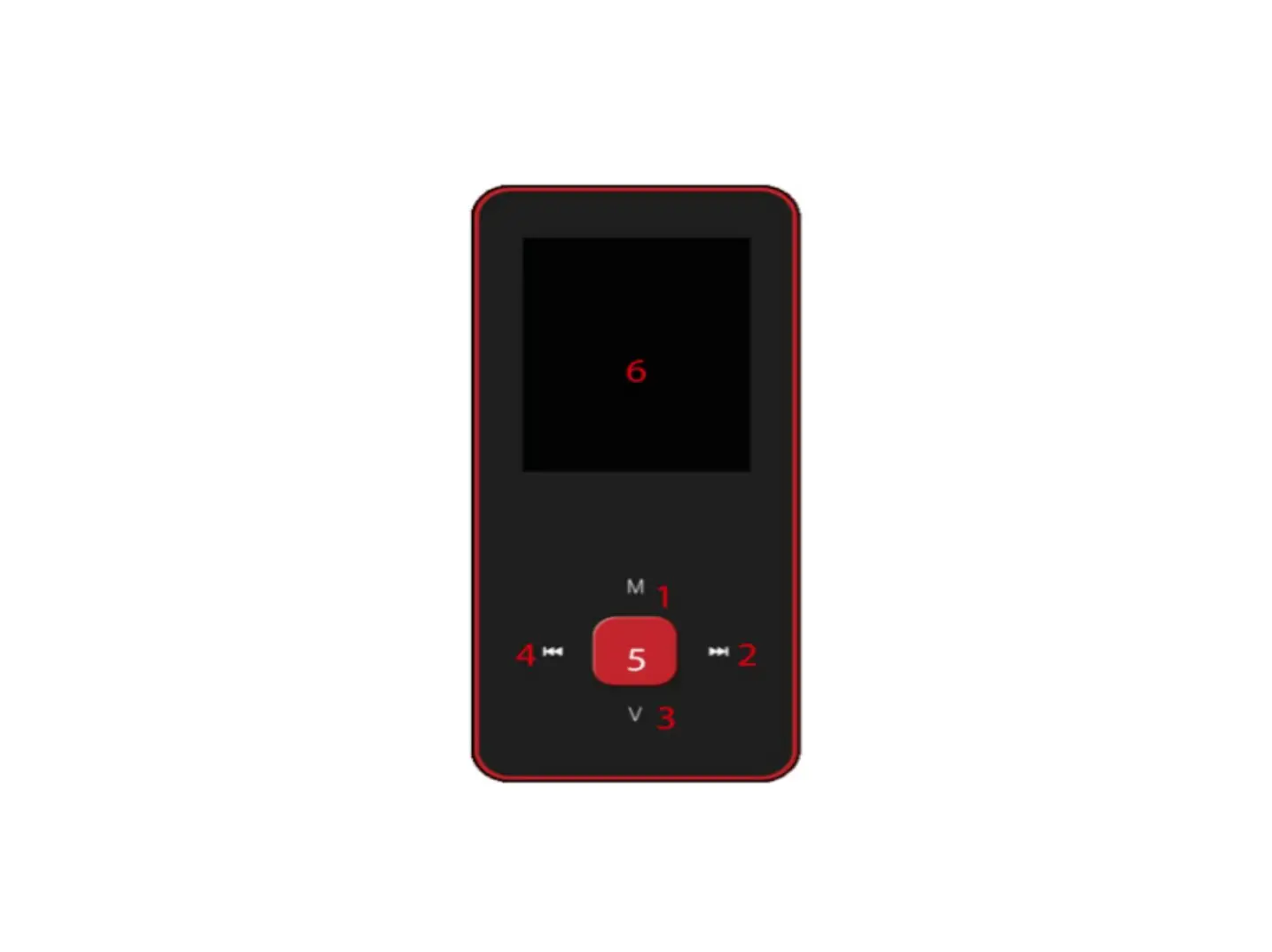 Denver Nomenclature User Manual Denver Nomenclature User Manual