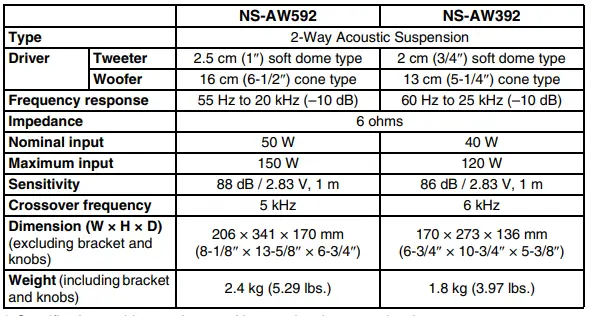 Yamaha-NS-AW392WH-120-Watt-5.5-Inch-Cone-All-Weather-Speakers-Fig-3