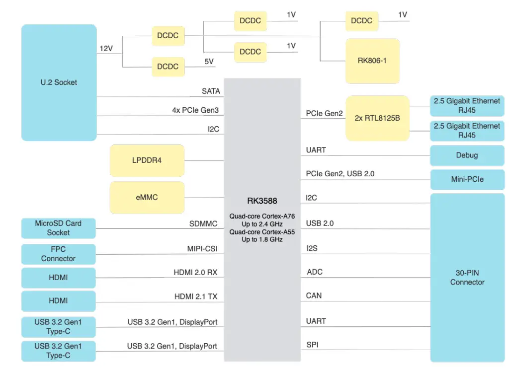 MIXTILE Blade 3 Single Board Computer - Figure 1