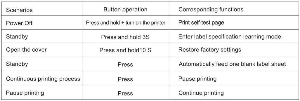 RONGTA RP422 Thermal Shipping Label Printer User Manual - Function description of buttons
