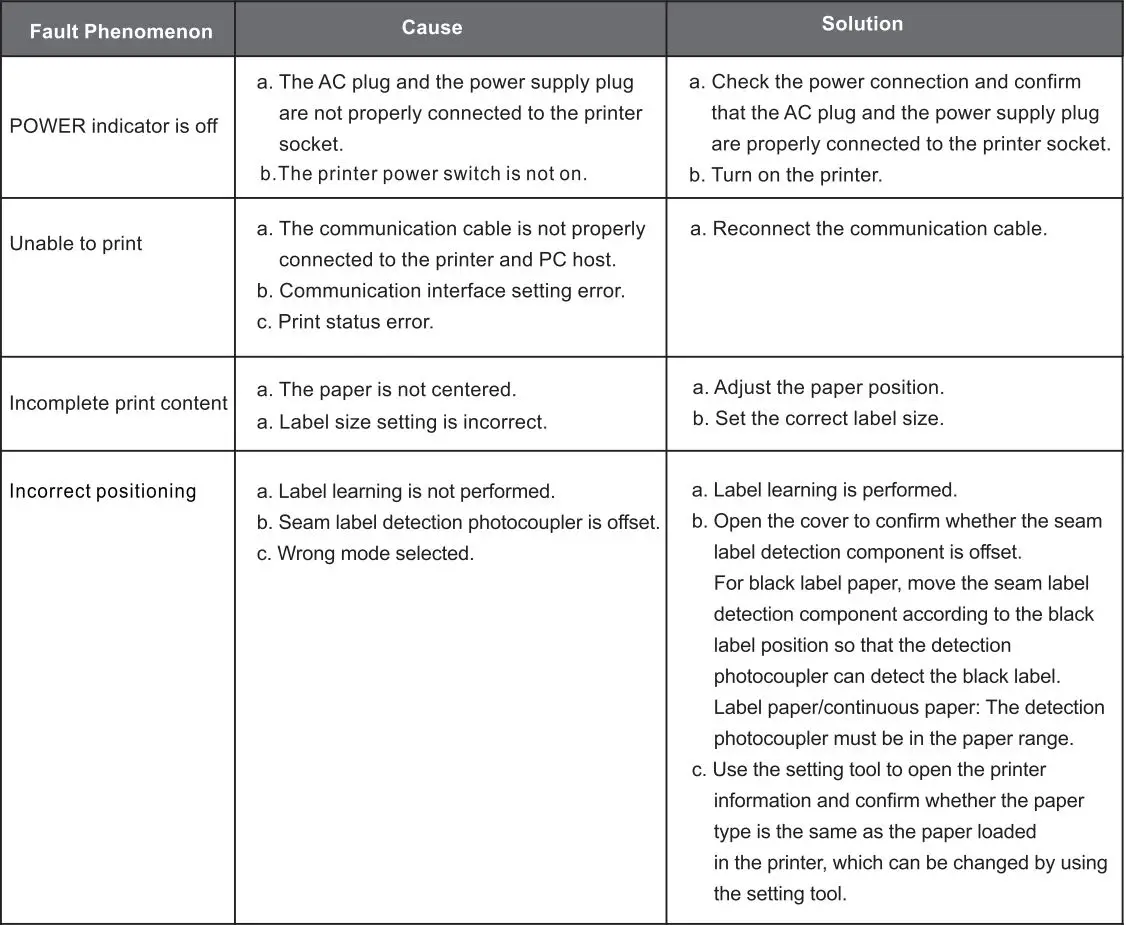 RONGTA RP422 Thermal Shipping Label Printer User Manual - Troubleshooting