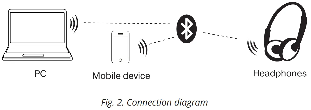Headset to a telephone interfacing