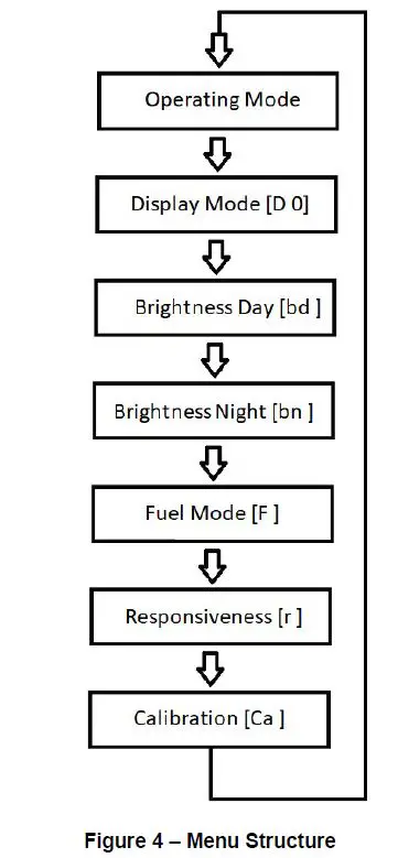 RayTech Automotive LambdaGauge Digital Wideband Air or Fuel Ratio Gauge Device fig 4