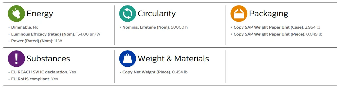 PHILIPS-11T8-MainsFit-T8-LED-Lamps-FIG-2
