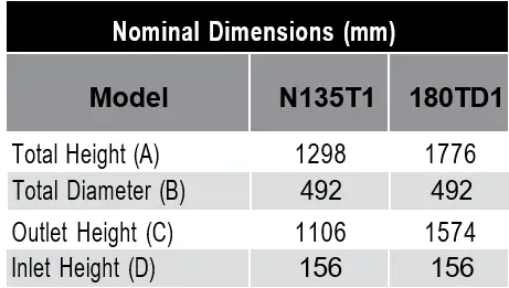 dux-80T118-Proflo-Electric-Storage-Water Heaters-09