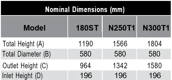 dux-80T118-Proflo-Electric-Storage-Water Heaters-10
