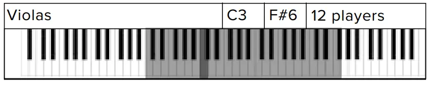 Software s Spitfire Audio BBC Symphony Orchestra Discover Software - LABS page 16