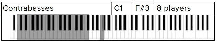 Software s Spitfire Audio BBC Symphony Orchestra Discover Software - LABS page 18