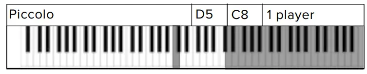 Software s Spitfire Audio BBC Symphony Orchestra Discover Software - LABS page 24