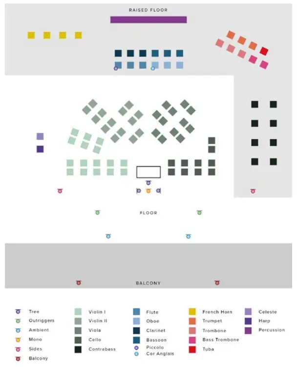Software s Spitfire Audio BBC Symphony Orchestra Discover Software - LABS page 29