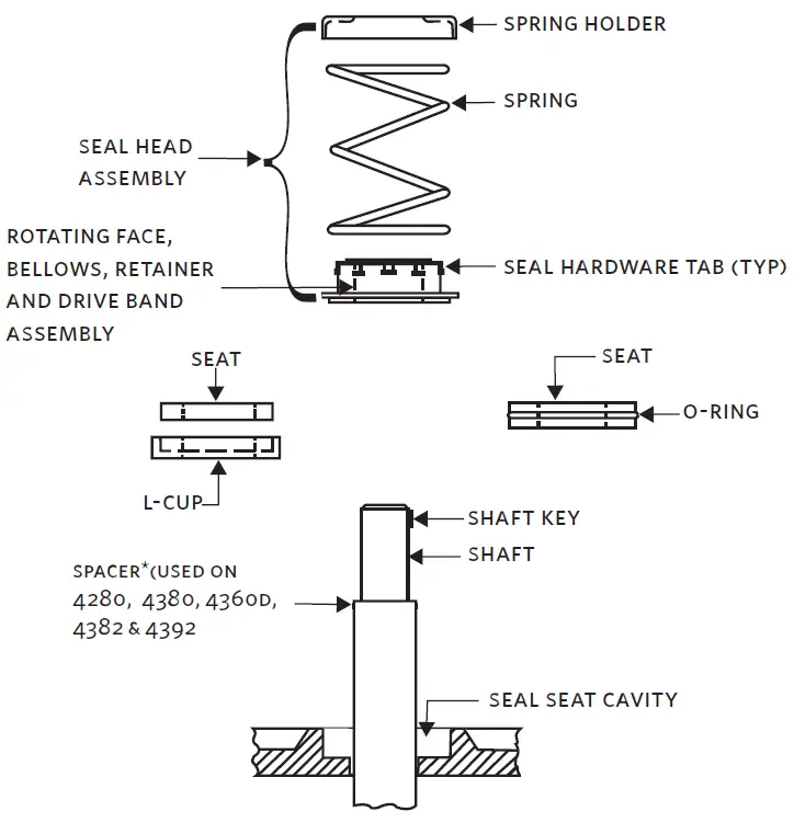 ARMSTRONG-4280-Mechanical-Seal-Kits-fig-1