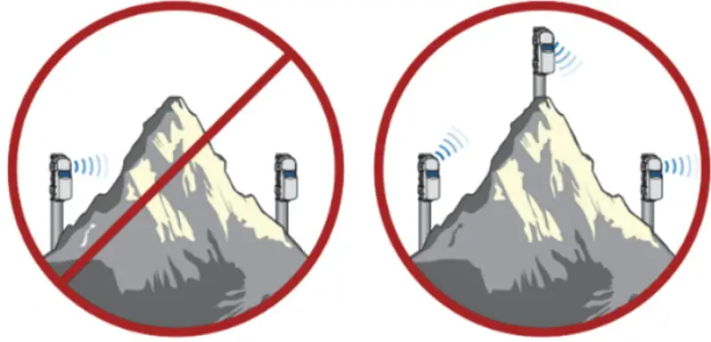 HOBO RXW-RPTR-900 RXW Repeater 141