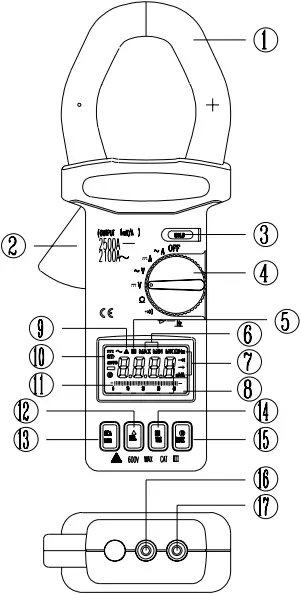 ISO-TECH 2000 - Panel Description