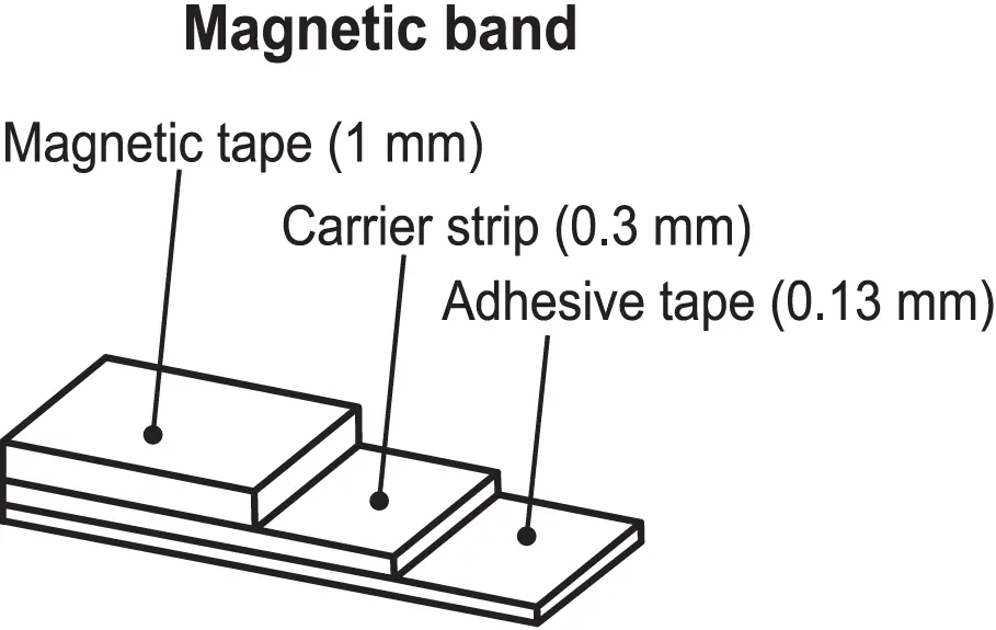ElEsa MPI-R10, MPI-R10-RF Magnetic Measuring System 02
