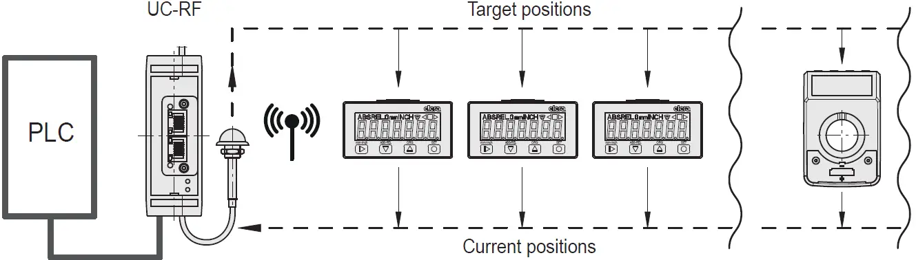 ElEsa MPI-R10, MPI-R10-RF Magnetic Measuring System 06