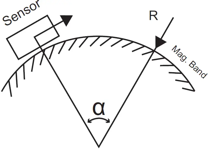 ElEsa MPI-R10, MPI-R10-RF Magnetic Measuring System 11