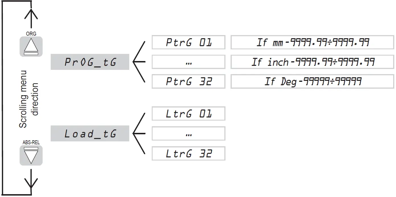 ElEsa MPI-R10, MPI-R10-RF Magnetic Measuring System 13