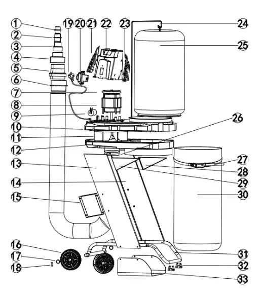 scheppach DC500 Extraction System - FIG 4