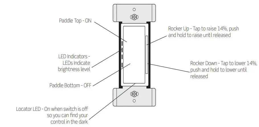 LEVITON Wireless Decora 0-10V Wall Dimmer - Figure 3