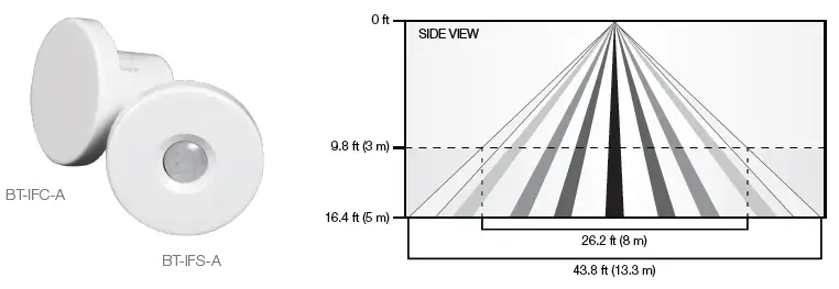 OEM DIALOG Wireless Control System-1