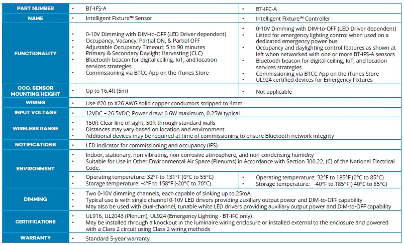 OEM DIALOG Wireless Control System-15