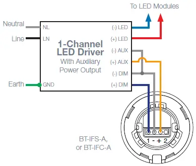 OEM DIALOG Wireless Control System-7